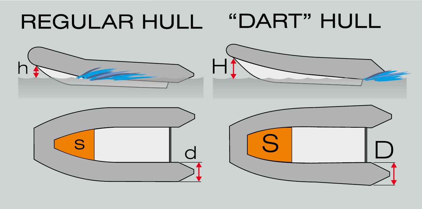 dart-hull dart-hull
