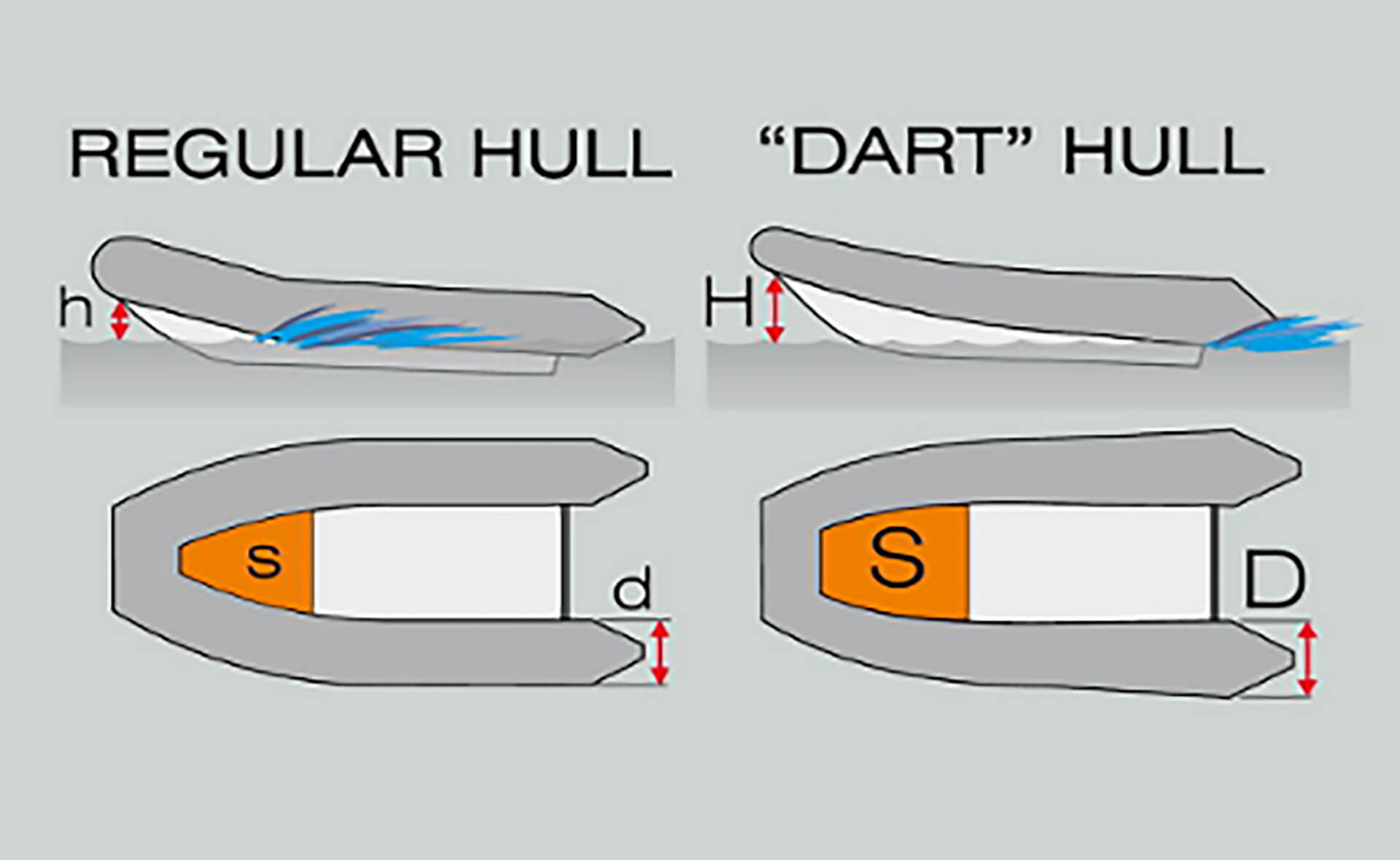 Реданная система DART Реданная система DART