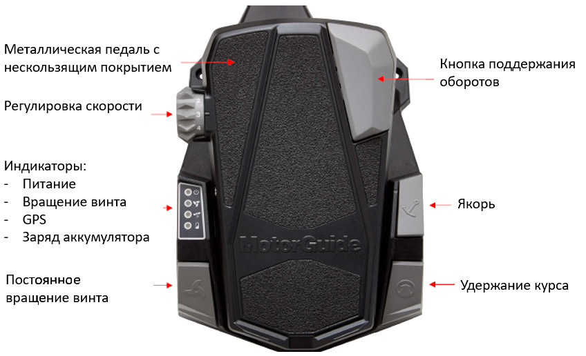 Педаль лодочного электромотора MotorGuide TOUR PRO 109 45 GPS HD SNR 109V