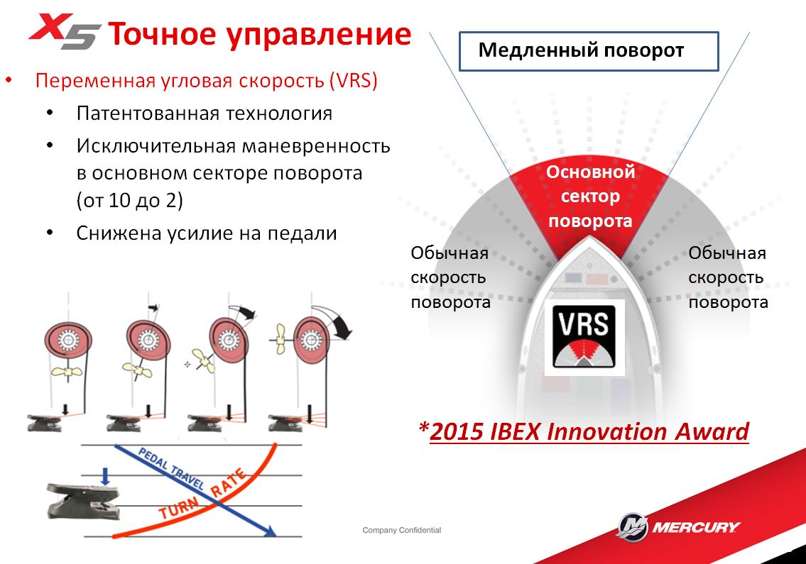 Variable Ratio Steering Technology Variable Ratio Steering Technology