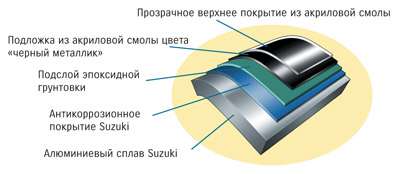 четырёхтактные подвесные лодочные моторы SUZUKI DF15A и DF20A