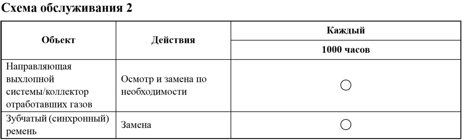 Схема обслуживания подвесного лодочного мотора