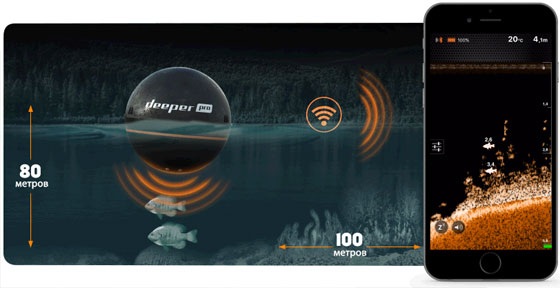 Эхолот Deeper pro Эхолот Deeper Pro, Deeper Pro