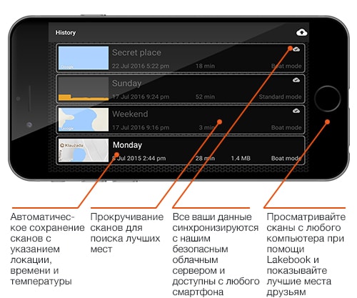 Эхолот Deeper START, Deeper START, Эхолот, беспроводной эхолот, Эхолот Deeper