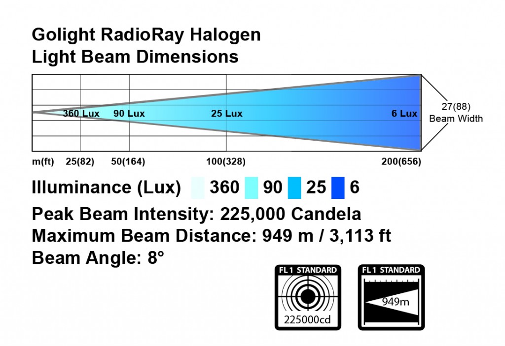 Диаграмма прожектора Golight RadioRay Halogen 7901 Прожектор Golight RadioRay 7901, Прожектор Golight 7901, Golight 7901, Прожектор Golight, Golight RadioRay 7901, Golight RadioRay Halogen 7901, Golight RadioRay Halogen 7901 White