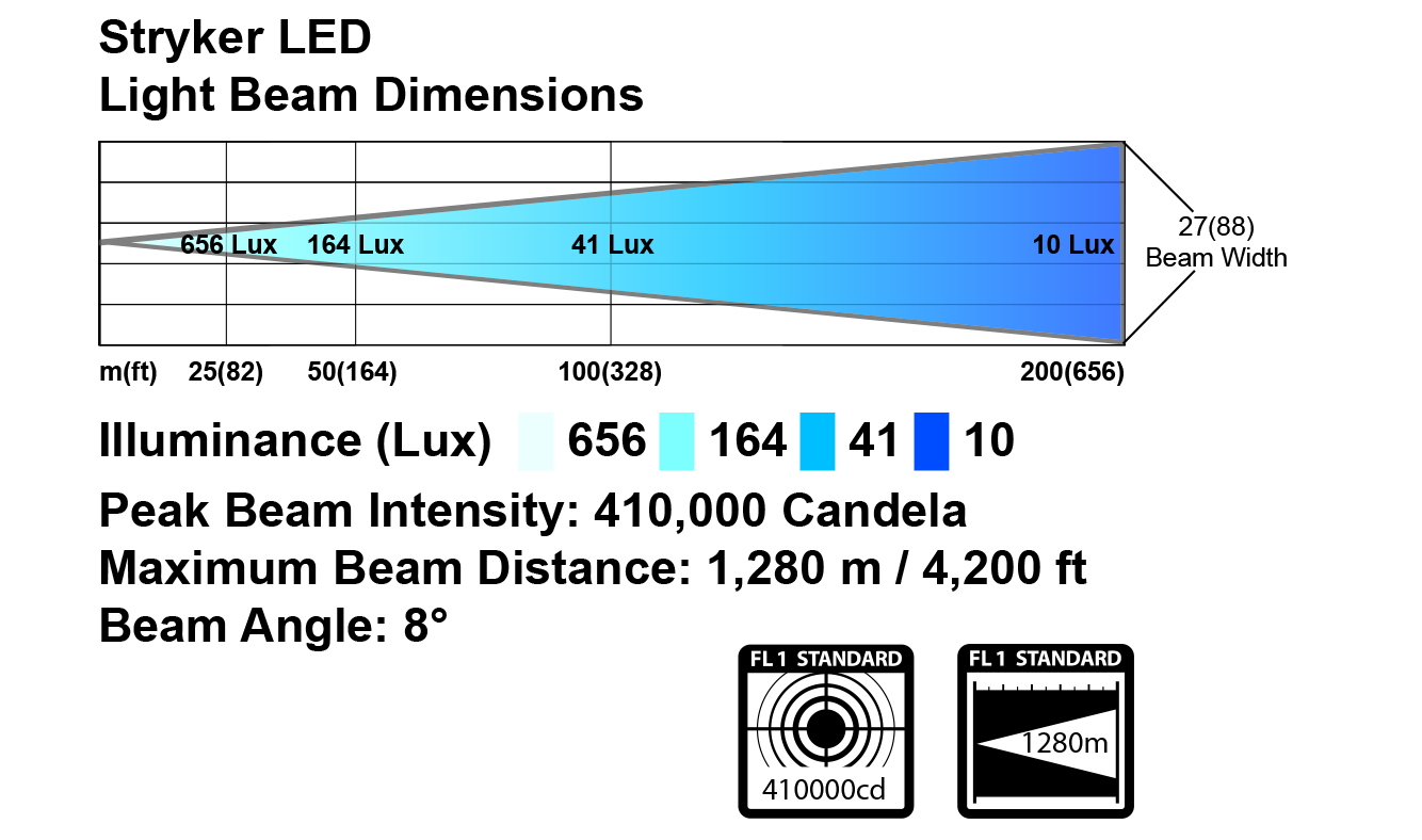 Диаграмма света прожектора Golight Stryker LED 30004 Прожектор Golight Stryker LED 30004, Прожектор Golight Stryker 30004, Прожектор Golight 30004, Golight Stryker LED 30004, Golight Stryker 30004, Прожектор GOLIGHT, Golight 30004, Golight Stryker LED 30004 White